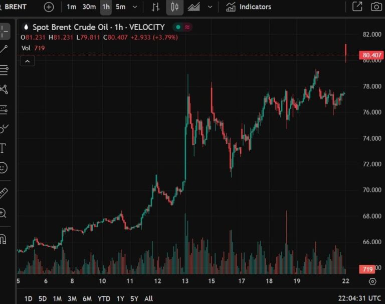 Us equity index futures began the week's trading with a