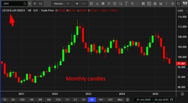 Usd faces another round of pressure following trump's comments from