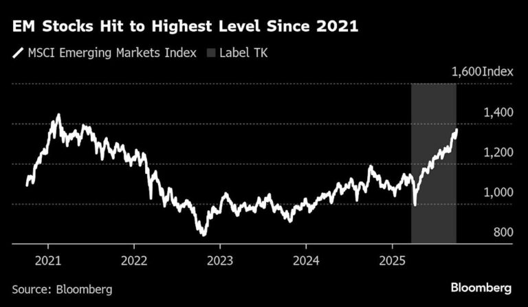 Most Emerging Market Currencies Decline as Dollar Stabilizes After Data Delays Most emerging market currencies decline as dollar stabilizes after data