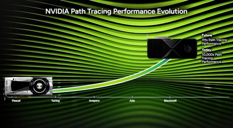 NVIDIA Claims Upcoming Gaming GPUs Will Achieve a 1,000,000x Improvement